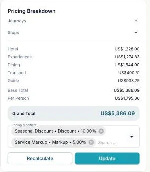 The pricing breakdown panel showing hotel, experience, dining, transport and guide totals with a seasonal discount and service markup applied