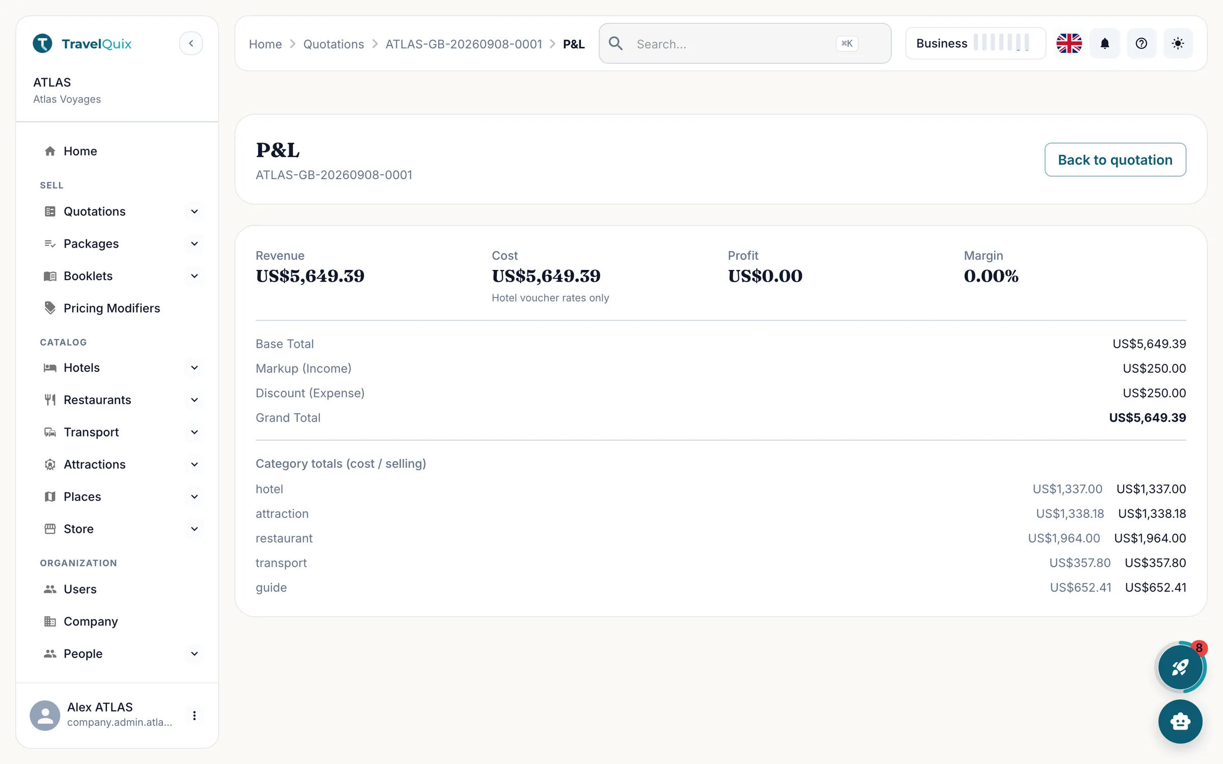 The P&L view showing revenue, cost, profit, margin and the category totals behind them
